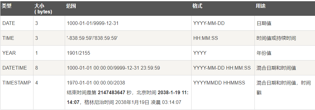 Mysql - 图2