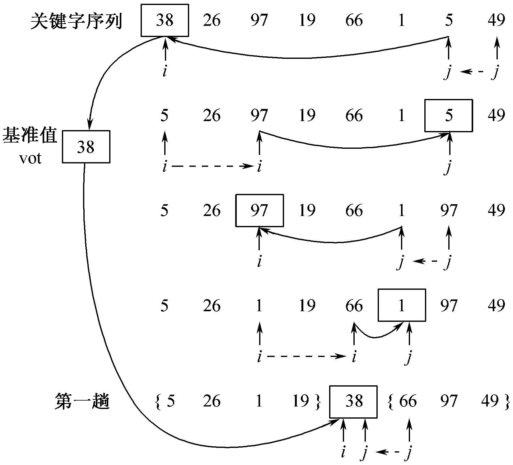 数据结构讲义 - 图52