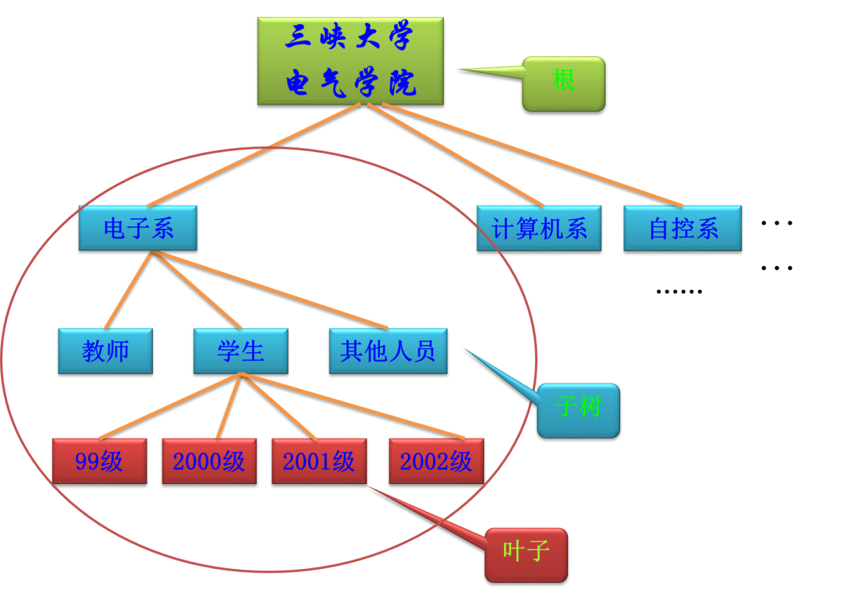 数据结构讲义 - 图21