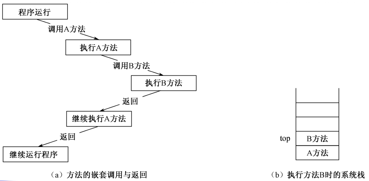 数据结构讲义 - 图14