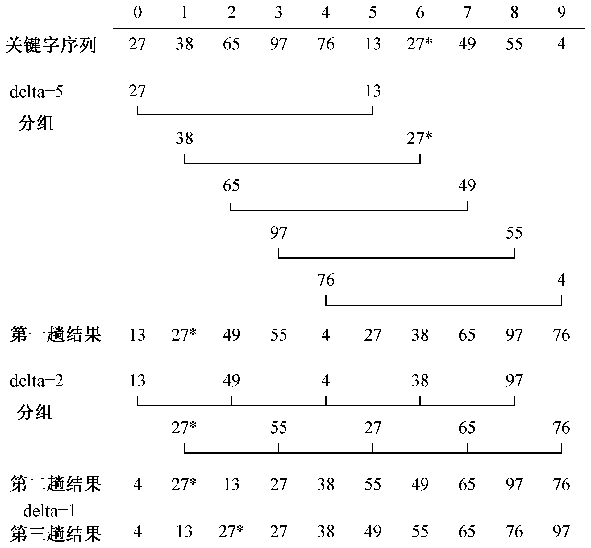 数据结构讲义 - 图58