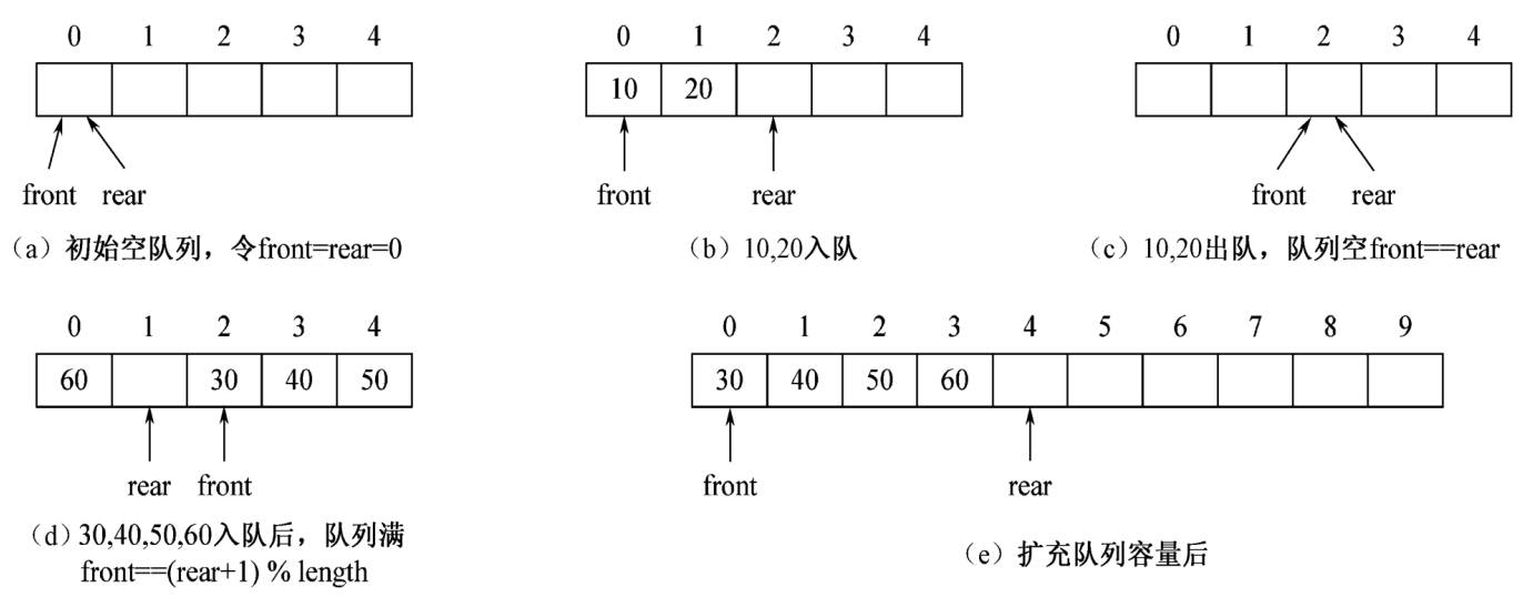 数据结构讲义 - 图17