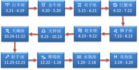 数据结构讲义 - 图5