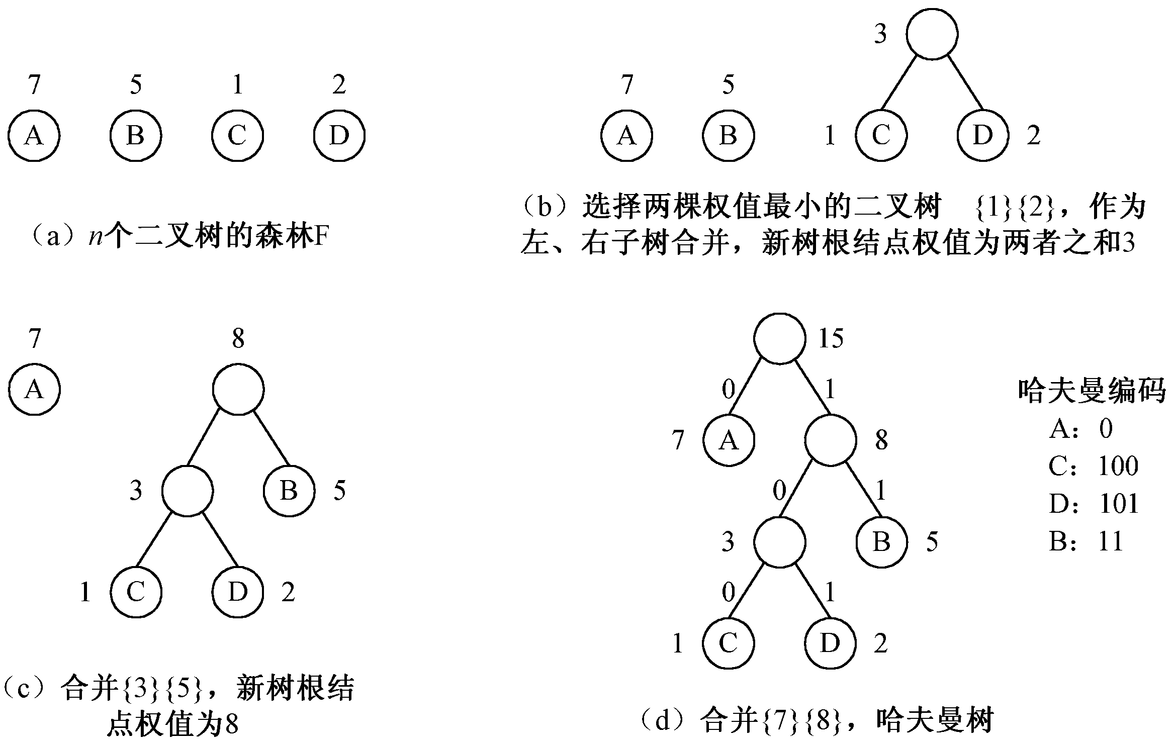 数据结构讲义 - 图46