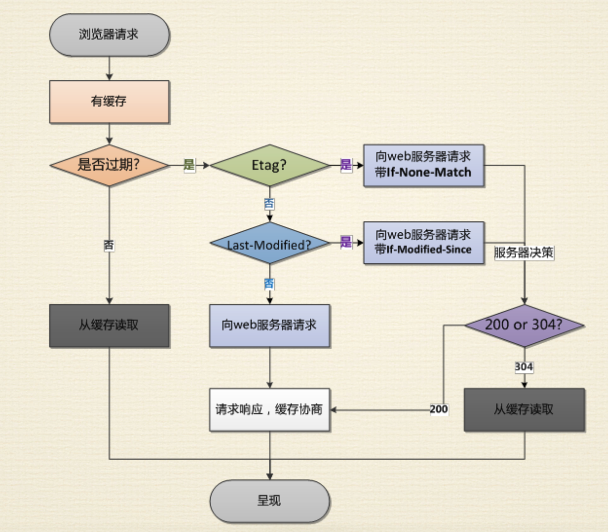 CacheMechanism2.png