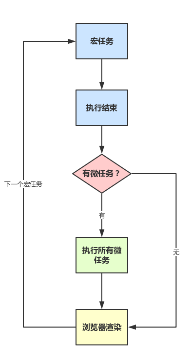 异步事件.png