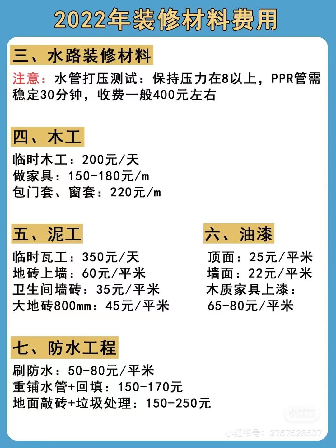 2022年装修材料费用 - 图3