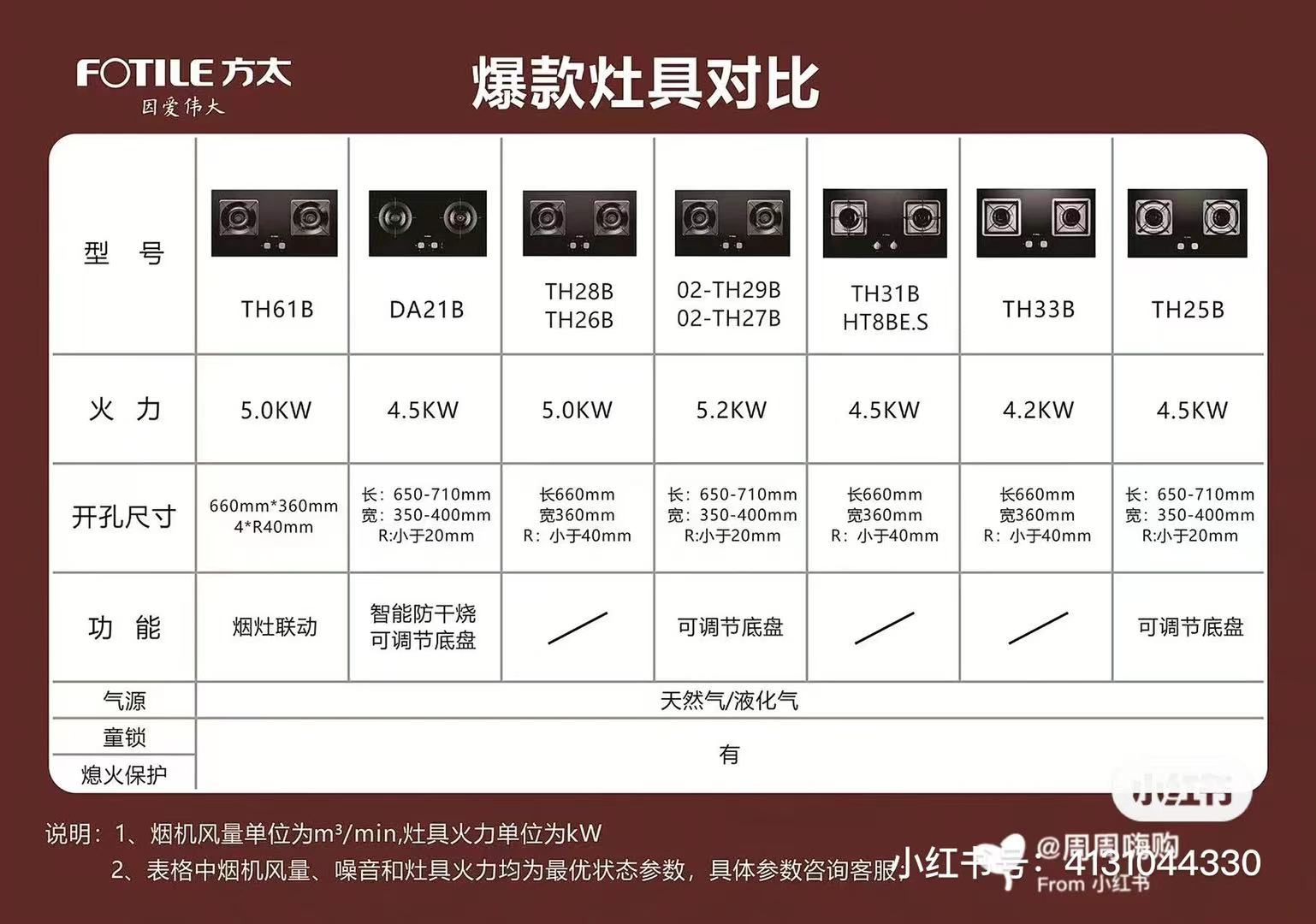 燃气+油烟机 - 图6