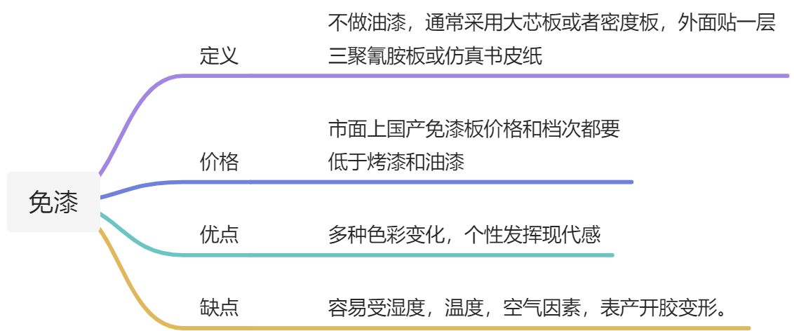 画板