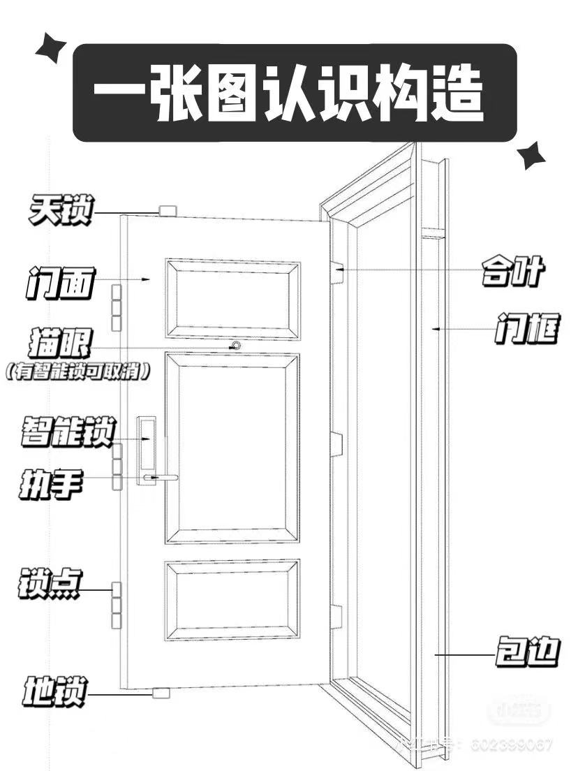 防盗门 - 图1