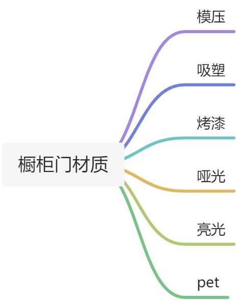 画板