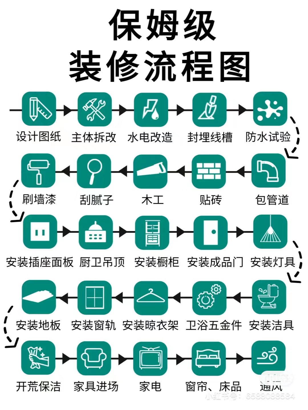 装修流程 - 图1