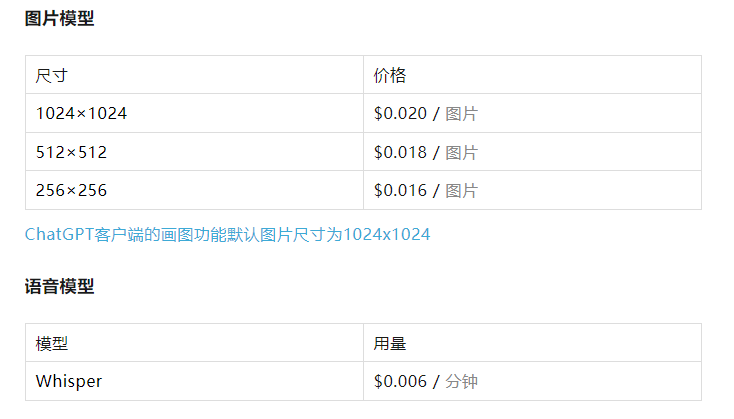 AiPie计费规则说明|OPENAI计费说明 - 图2