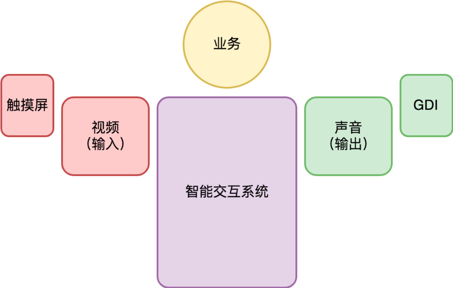 桌面端的技术演进 - 图1