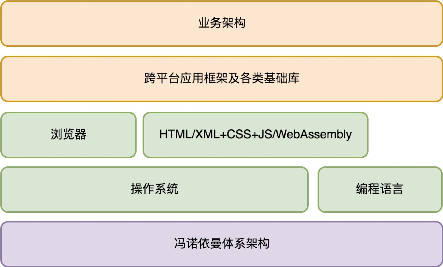 桌面端的技术演进 - 图2