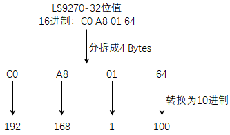 常见问题 - 图42