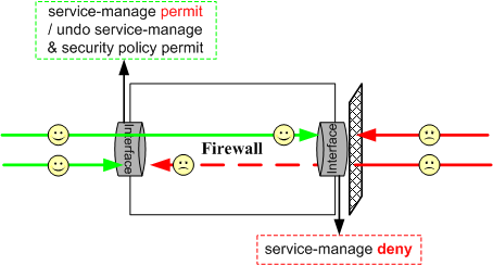 防火墙service-manage功能的一些说明 - 图11