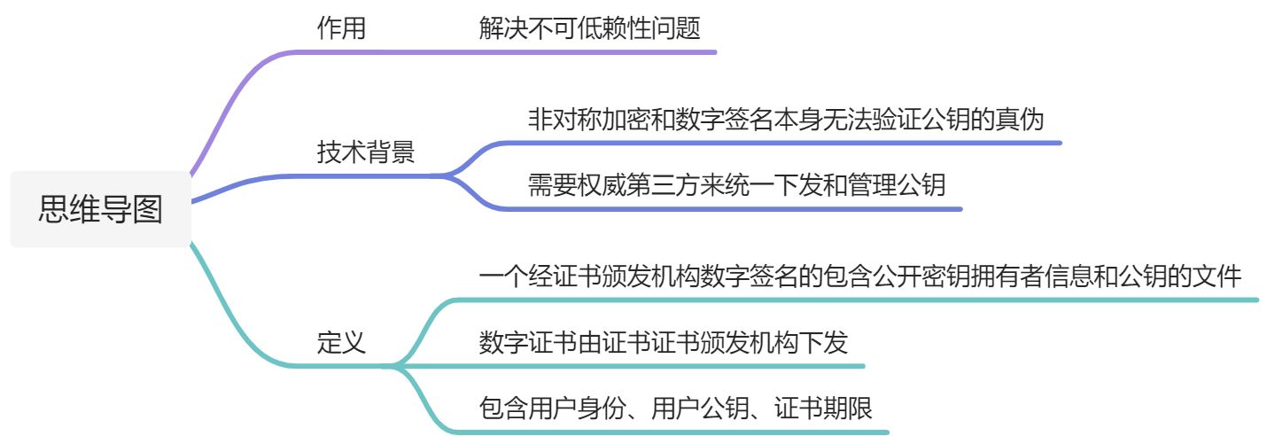 数据安全基础 - 图3