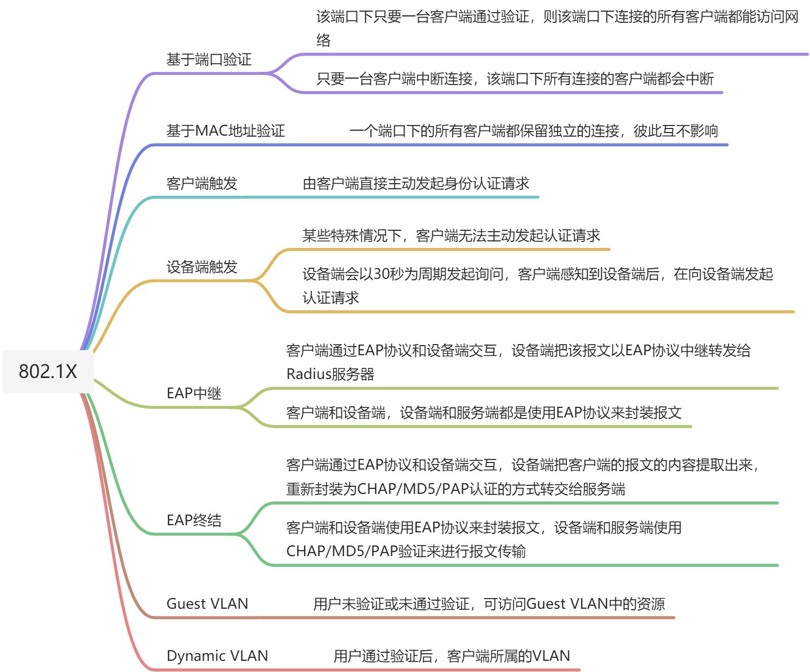 接入控制和安全 - 图2
