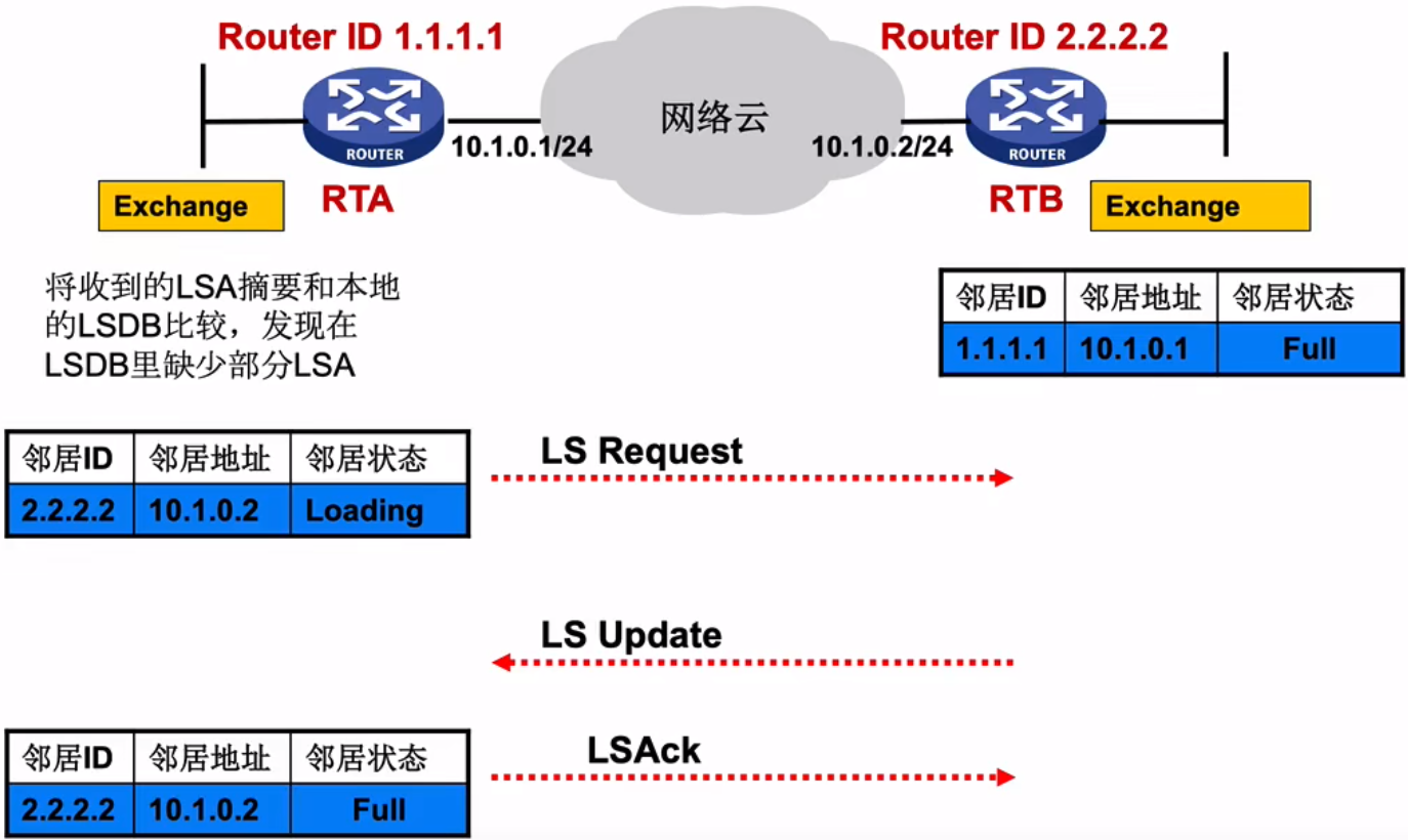 ospf12.png