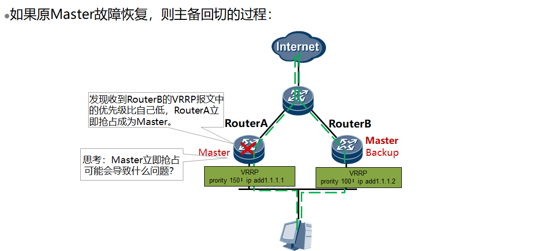 VRRP协议原理与配置 - 图7