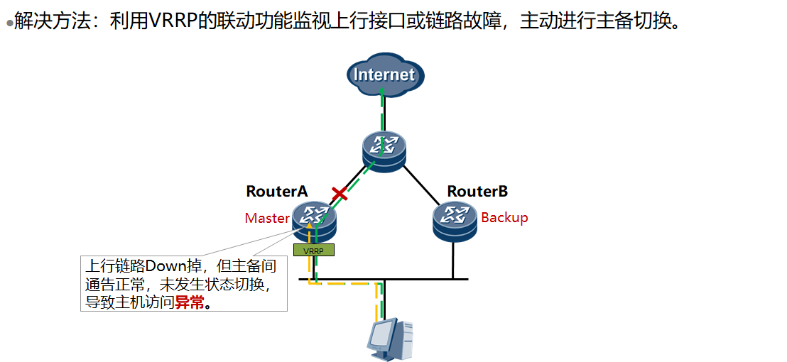 VRRP协议原理与配置 - 图9