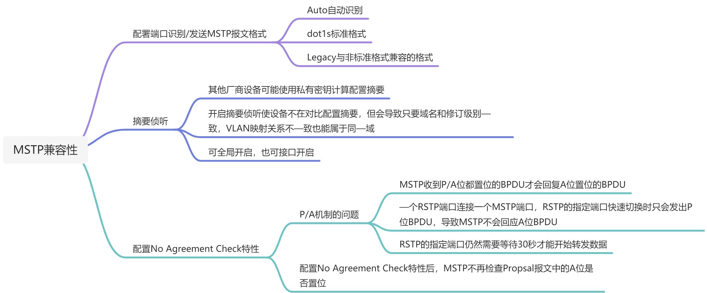 MSTP（多生成树协议） - 图2