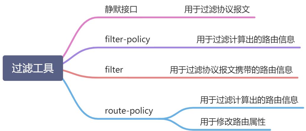 路由过滤 - 图2