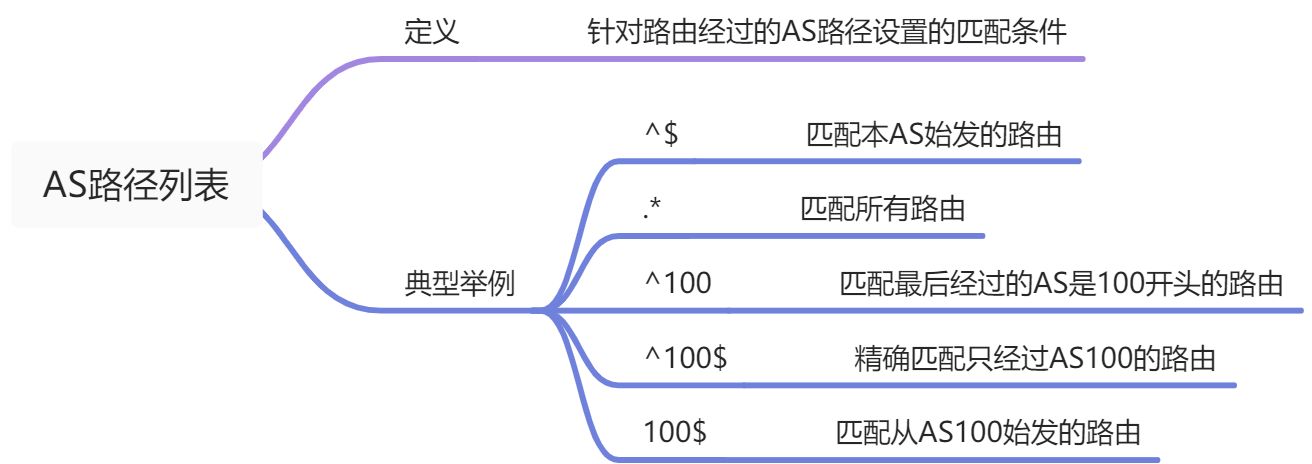 BGP - 图14