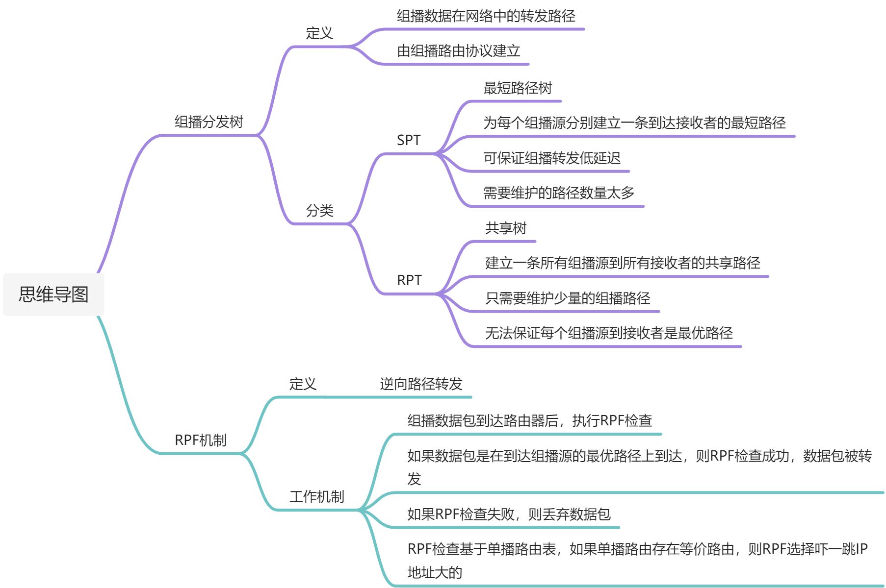 组播转发机制 - 图1