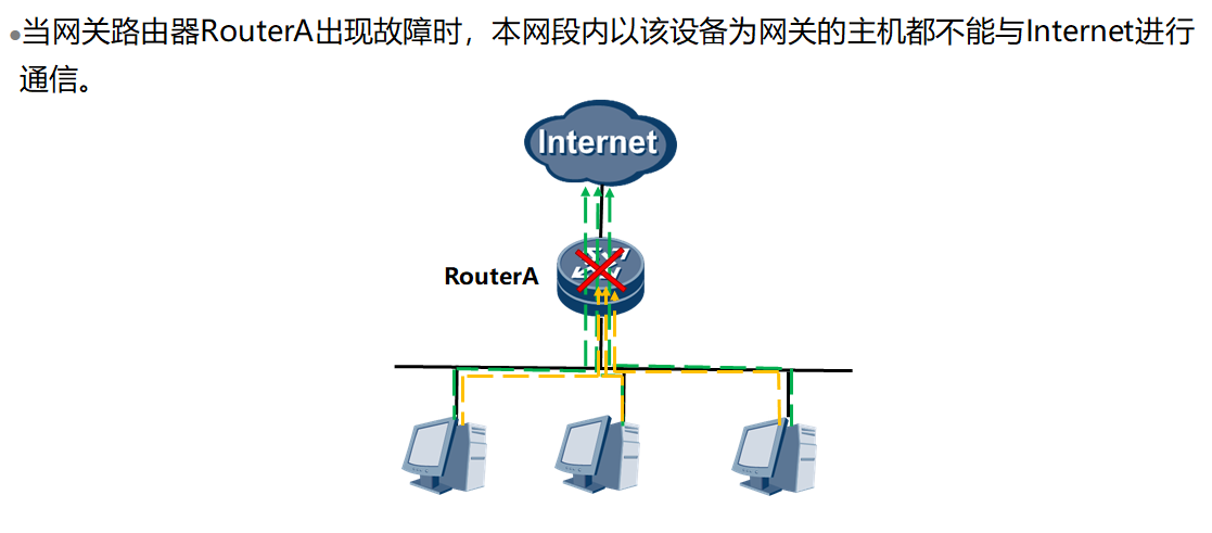 VRRP协议原理与配置 - 图1
