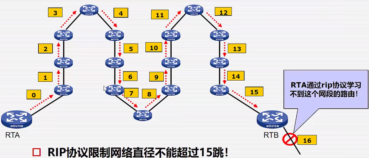 ospf03.png
