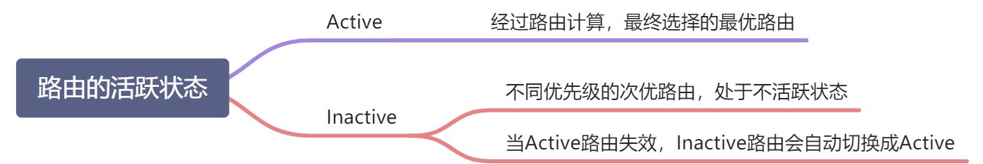 路由控制与转发 - 图1