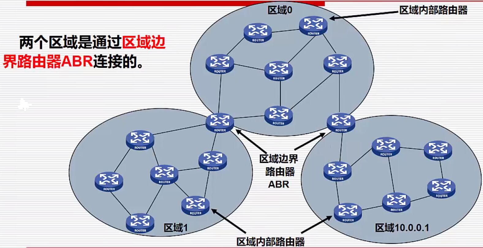 ospf07.jpg