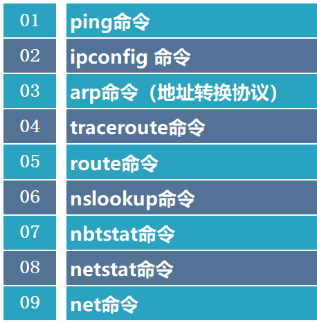 Window上常用的计算机网络命令Window 网络 - 图1