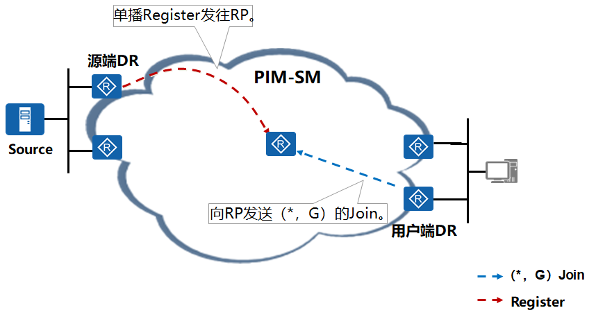 组播路由协议 - 图16