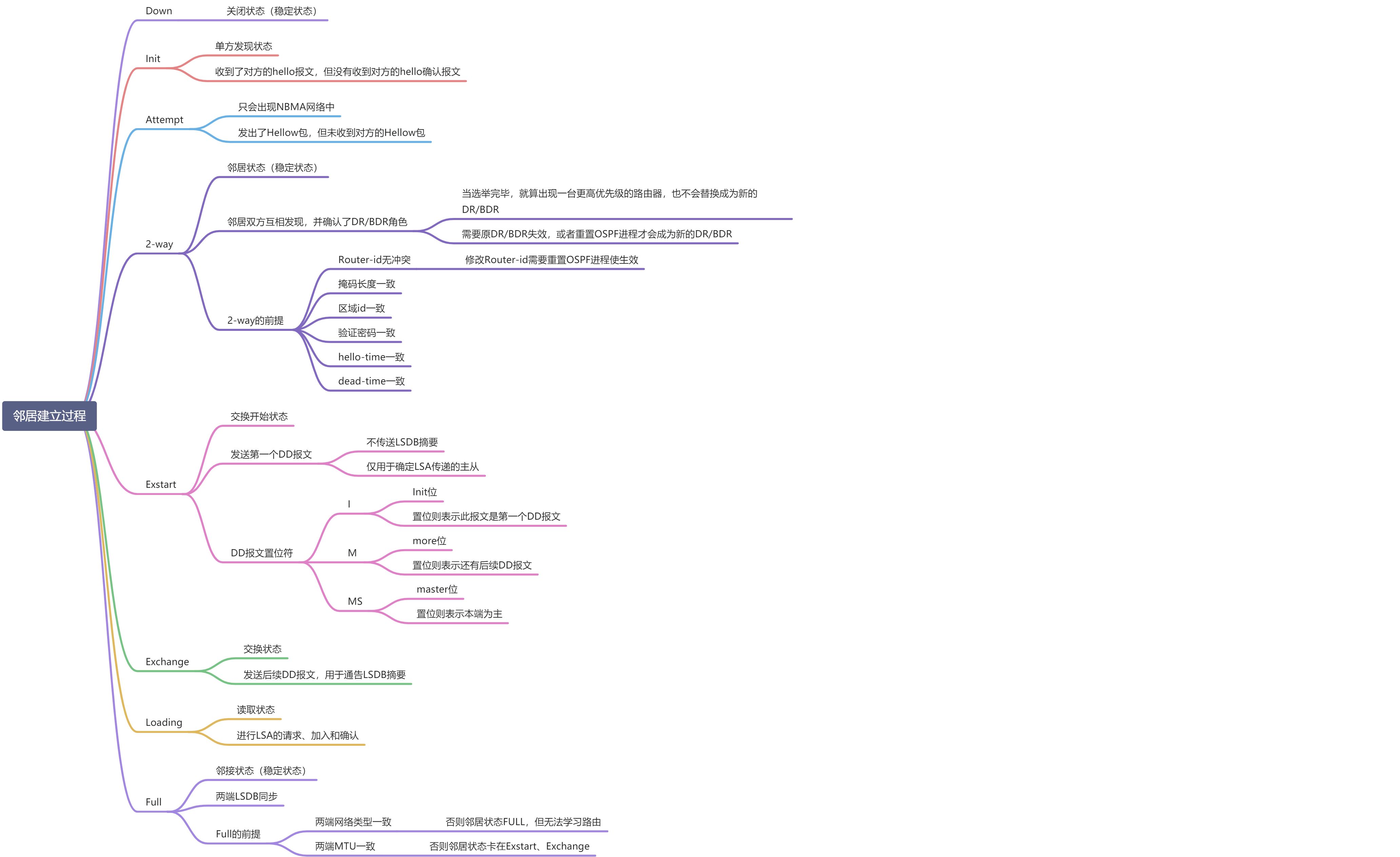 OSPF基础 - 图24