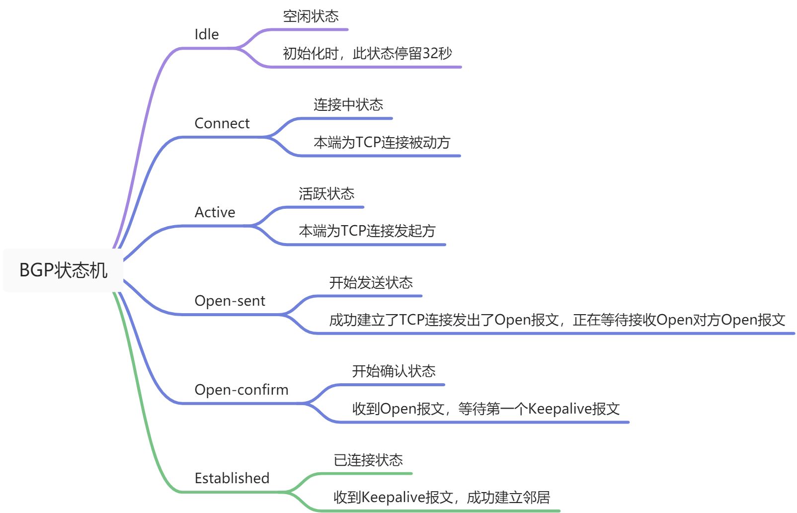 BGP - 图4