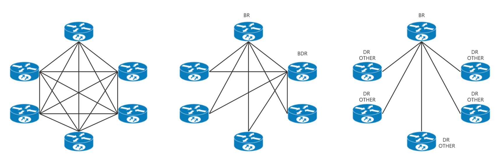OSPF基础 - 图36