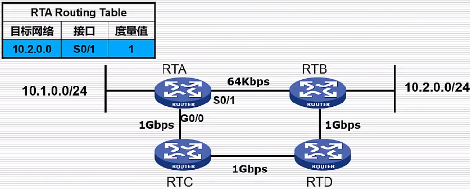 ospf01.png