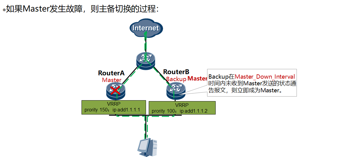 VRRP协议原理与配置 - 图6