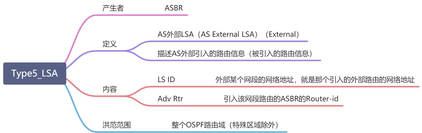 OSPF高级特性 - 图7