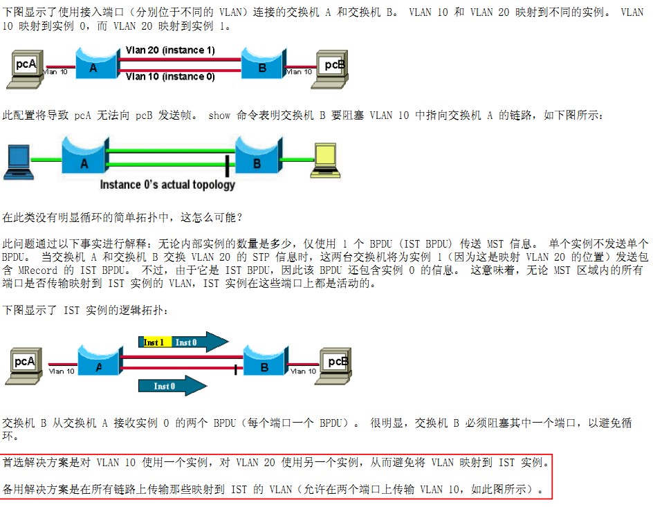 MSTP（多生成树协议） - 图3