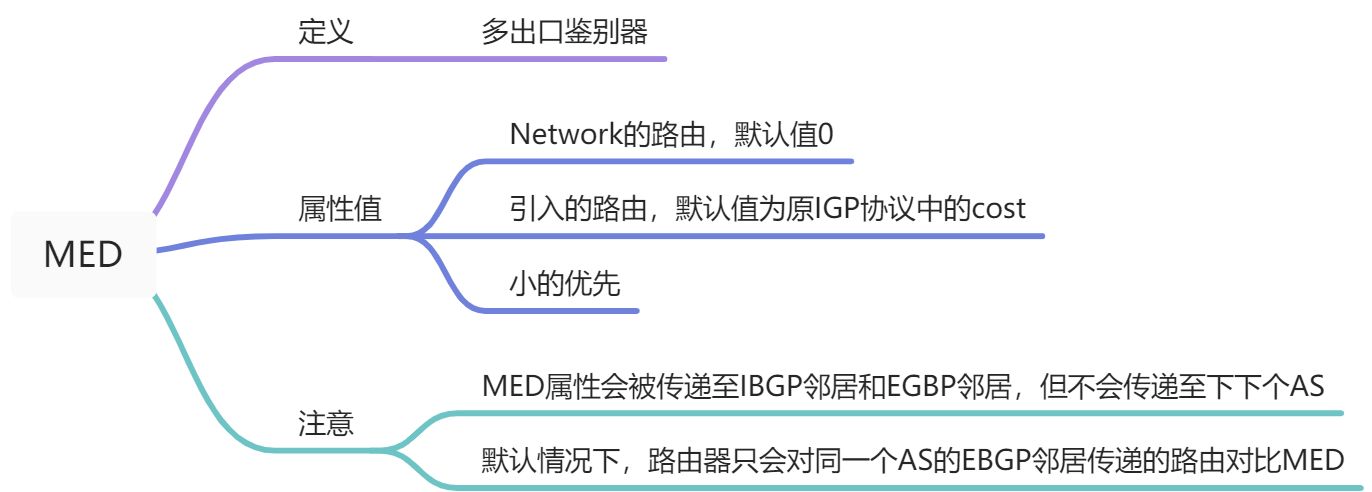 BGP - 图11