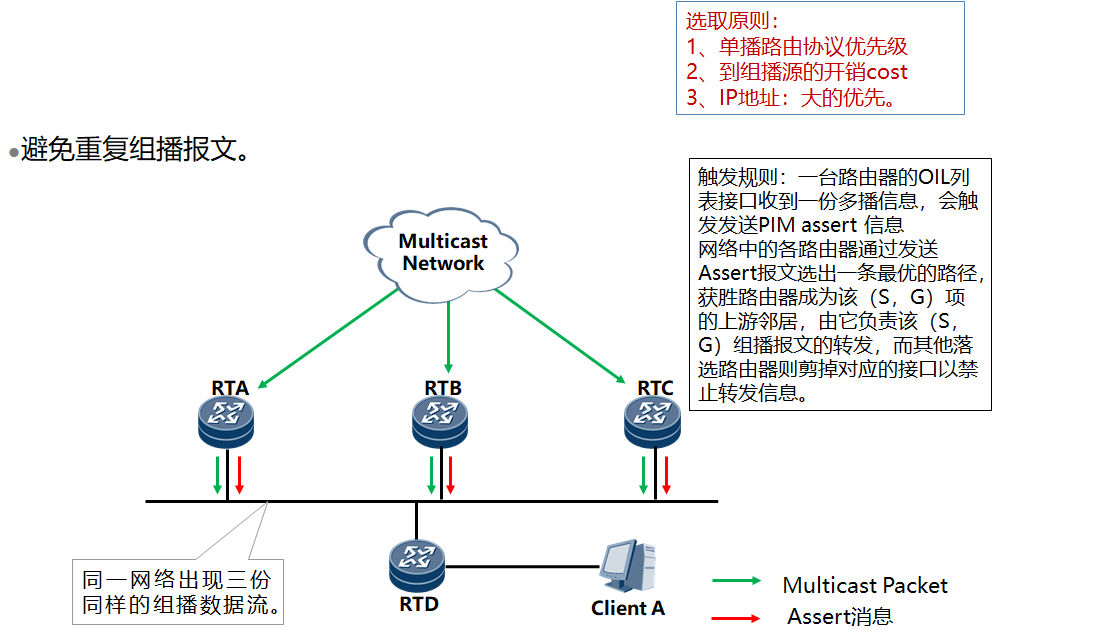 组播路由协议 - 图10