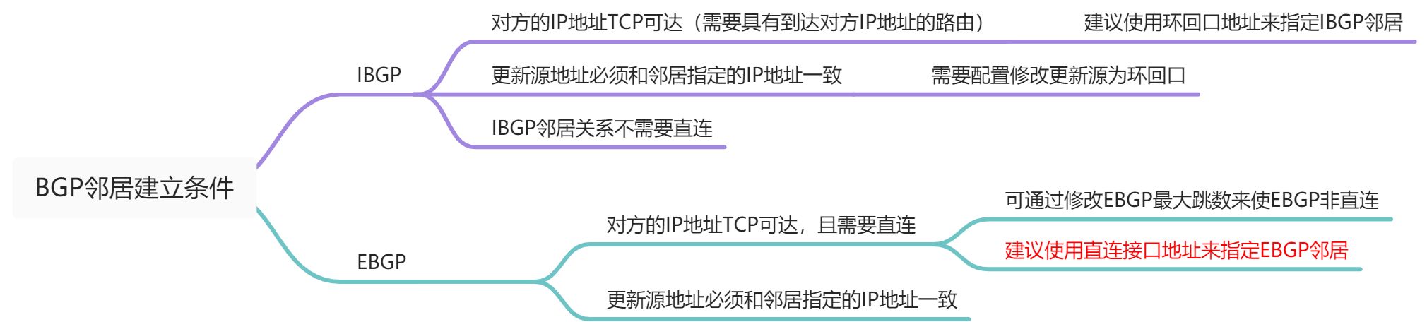 BGP - 图5