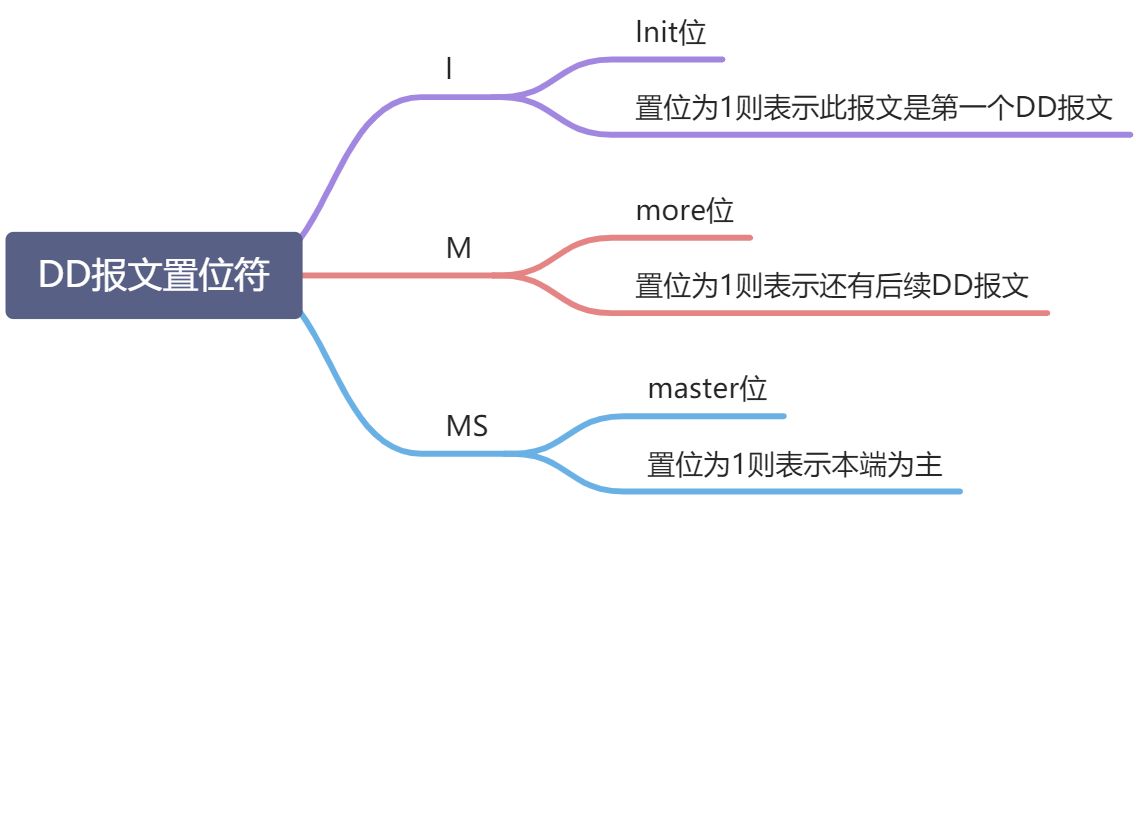 OSPF基础 - 图20