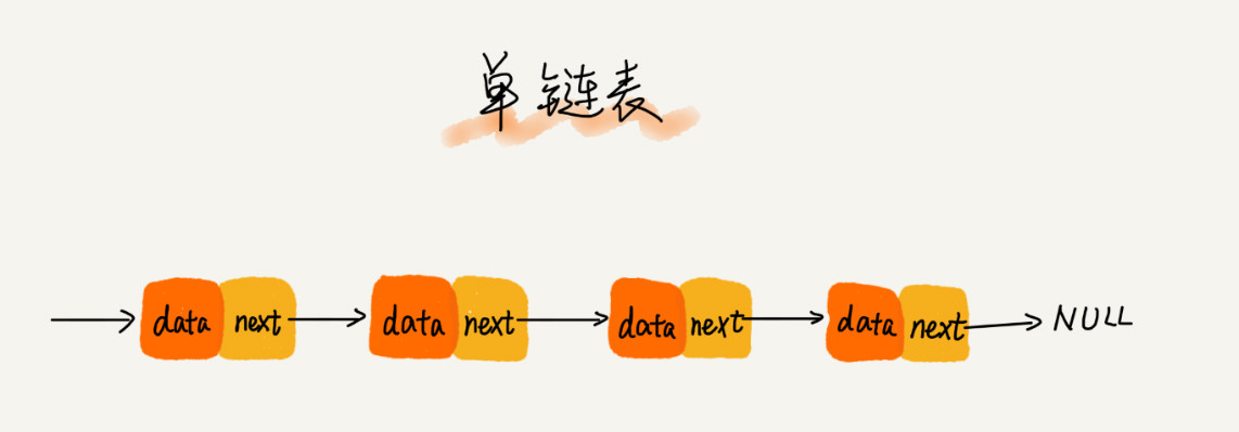 单向链表.png