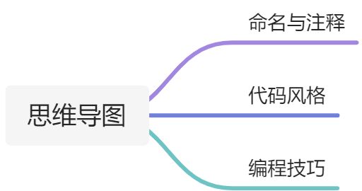 「编写高质量代码」的全景图 - 图10