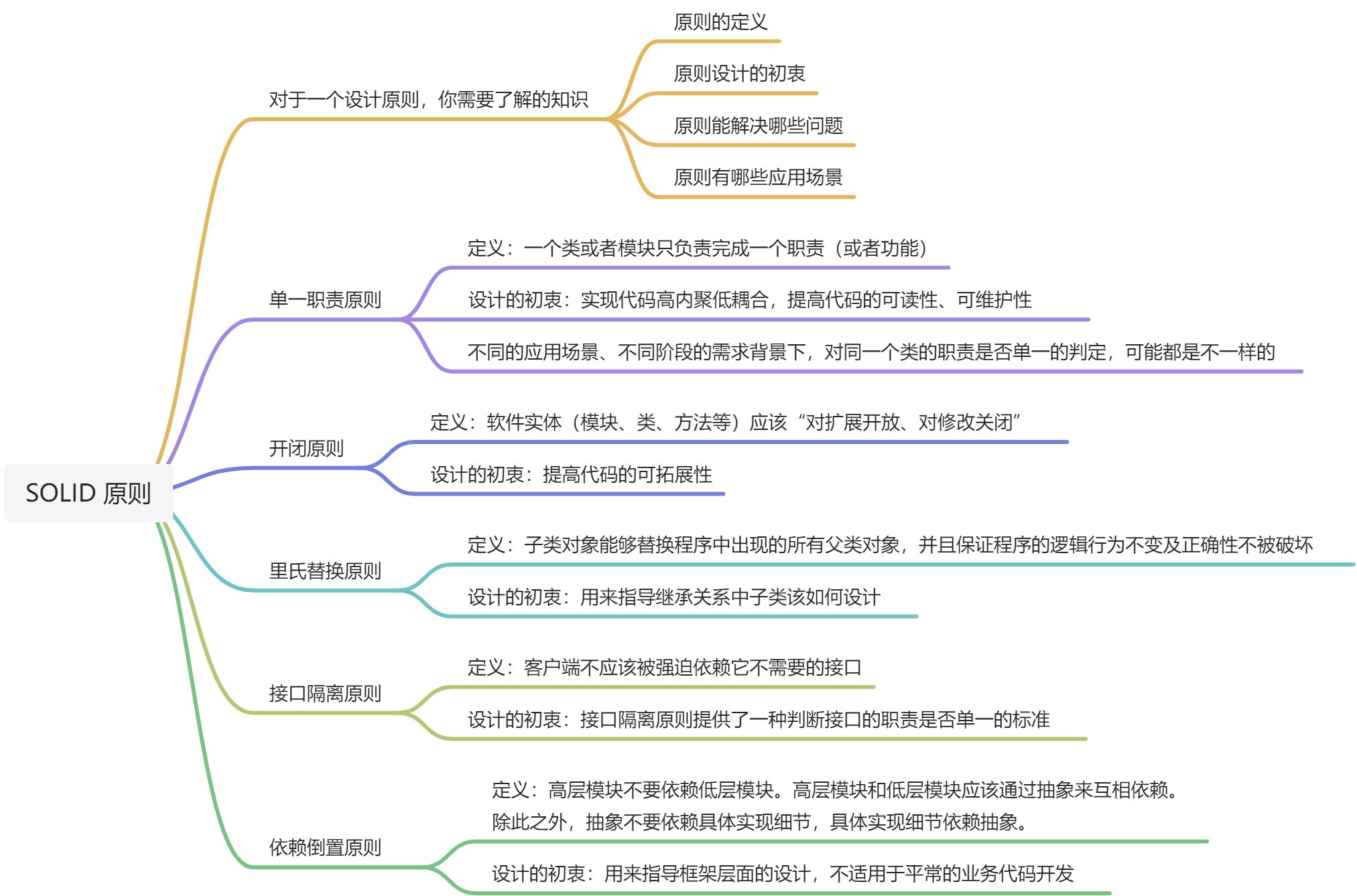 「编写高质量代码」的全景图 - 图3